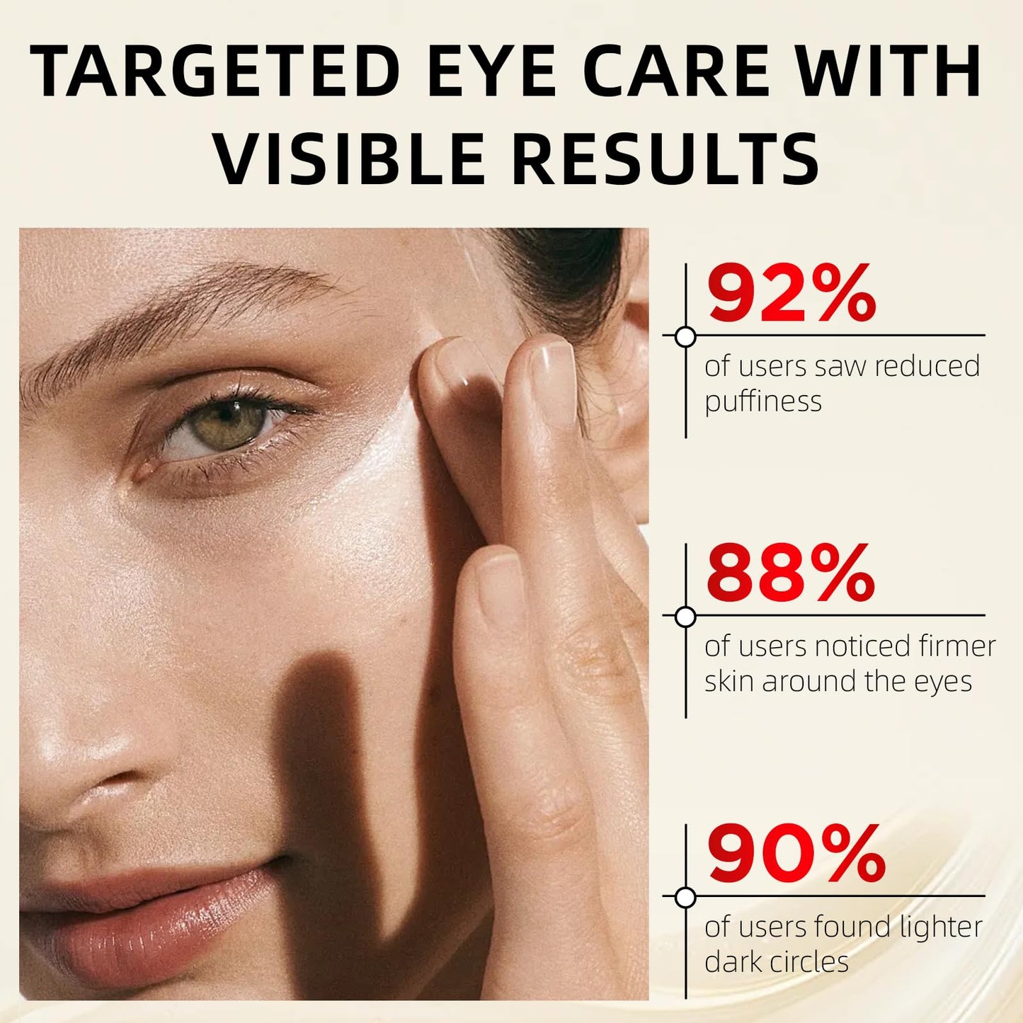 Redcool Retinol Eye Cream for Dark Circles, Anti-Aging Eye Cream with Hyaluronic Acid & Caffeine, Reduces Wrinkles, Puffiness & Fine Lines, Day and Night Use, 1.06 fl oz