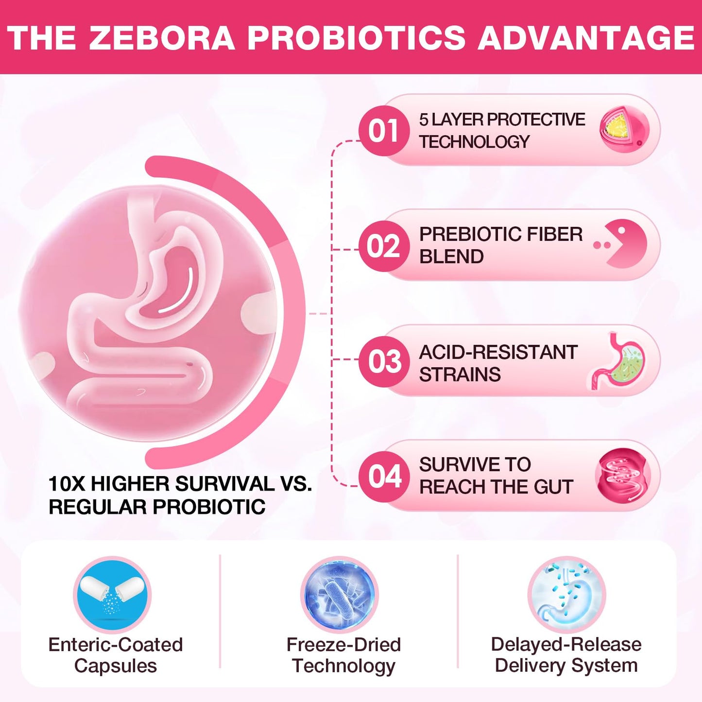 ZEBORA Probiotics for Women, Vaginal Probiotic with Cranberry, Organic Prebiotics, D-Mannose, & Vitamin C - Support Urinary Tract Health, Vaginal pH, & Gut Health - Gluten Free, 90 Vegan Capsules