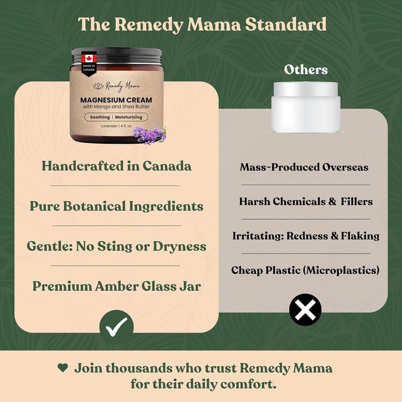 Magnesium Cream for Pain Relief | Infused with Hemp Seed Oil & Jojoba | Lavender Scent - 4oz Glass Jar
