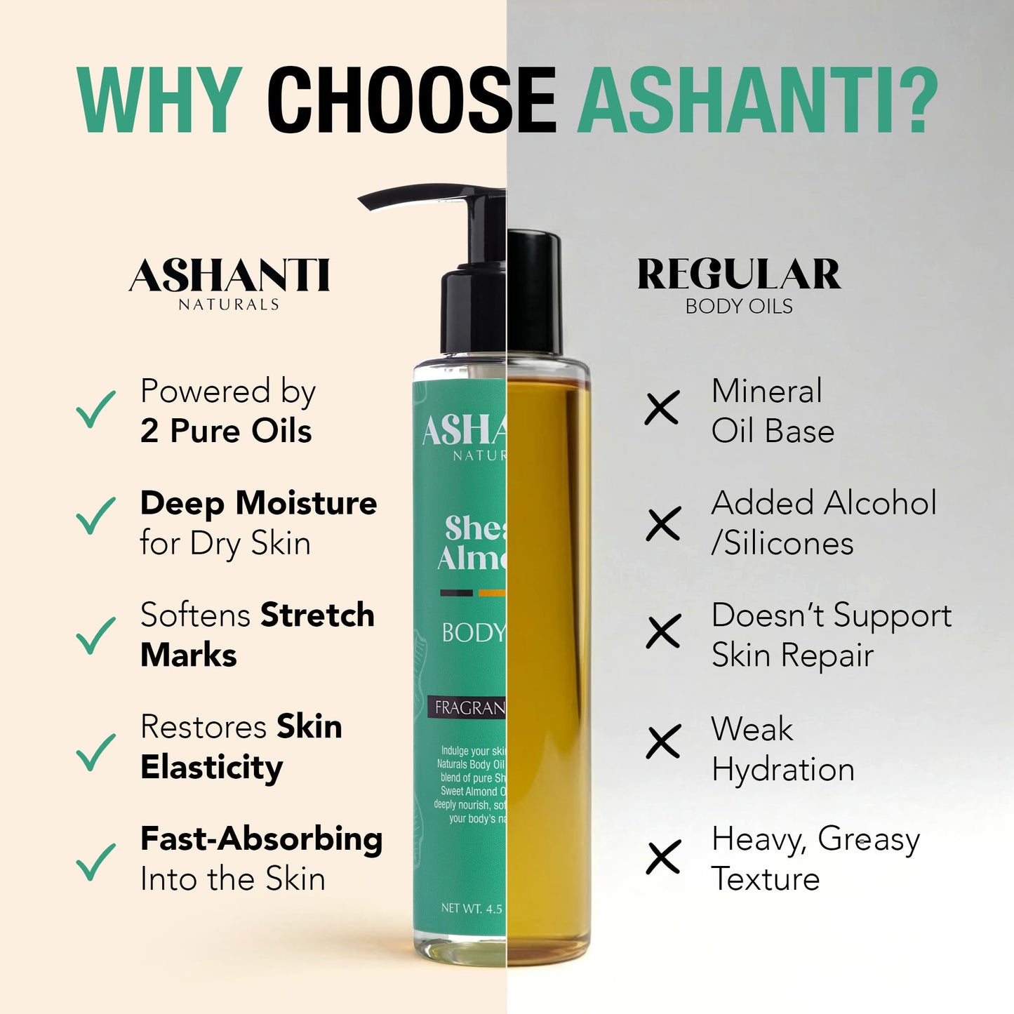 Ashanti Naturals Pure Shea and Sweet Almond Oil for Hair and Skin | Moisturizing Body Oil for Dry Skin, Scalp and Hair [Fragrance: Fragrance Free, 4 oz]