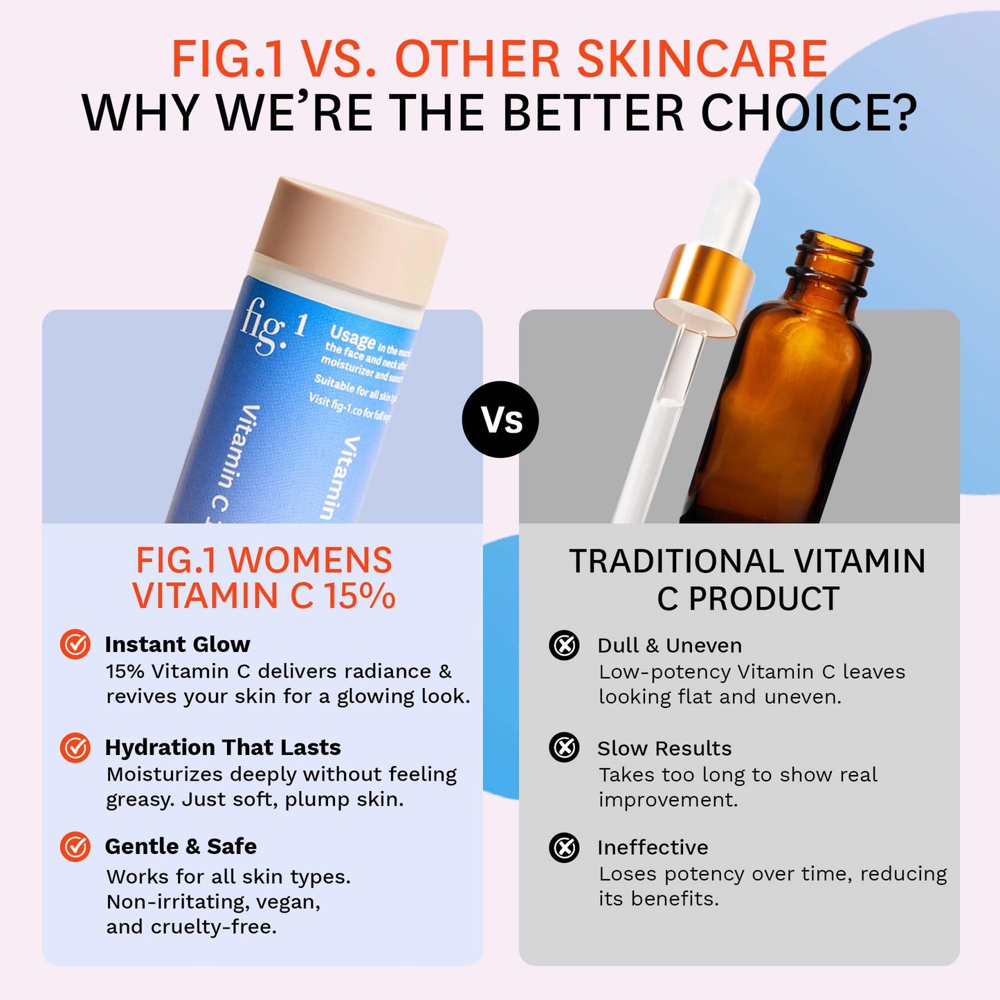 Fig.1 Vitamin C 15% Face Serum Refill for Women – Hydrating, Antioxidant Serum for Face – Moisturizing Facial Skin Care Treatment for Dry, Oily, Normal Skin – 1.0 oz