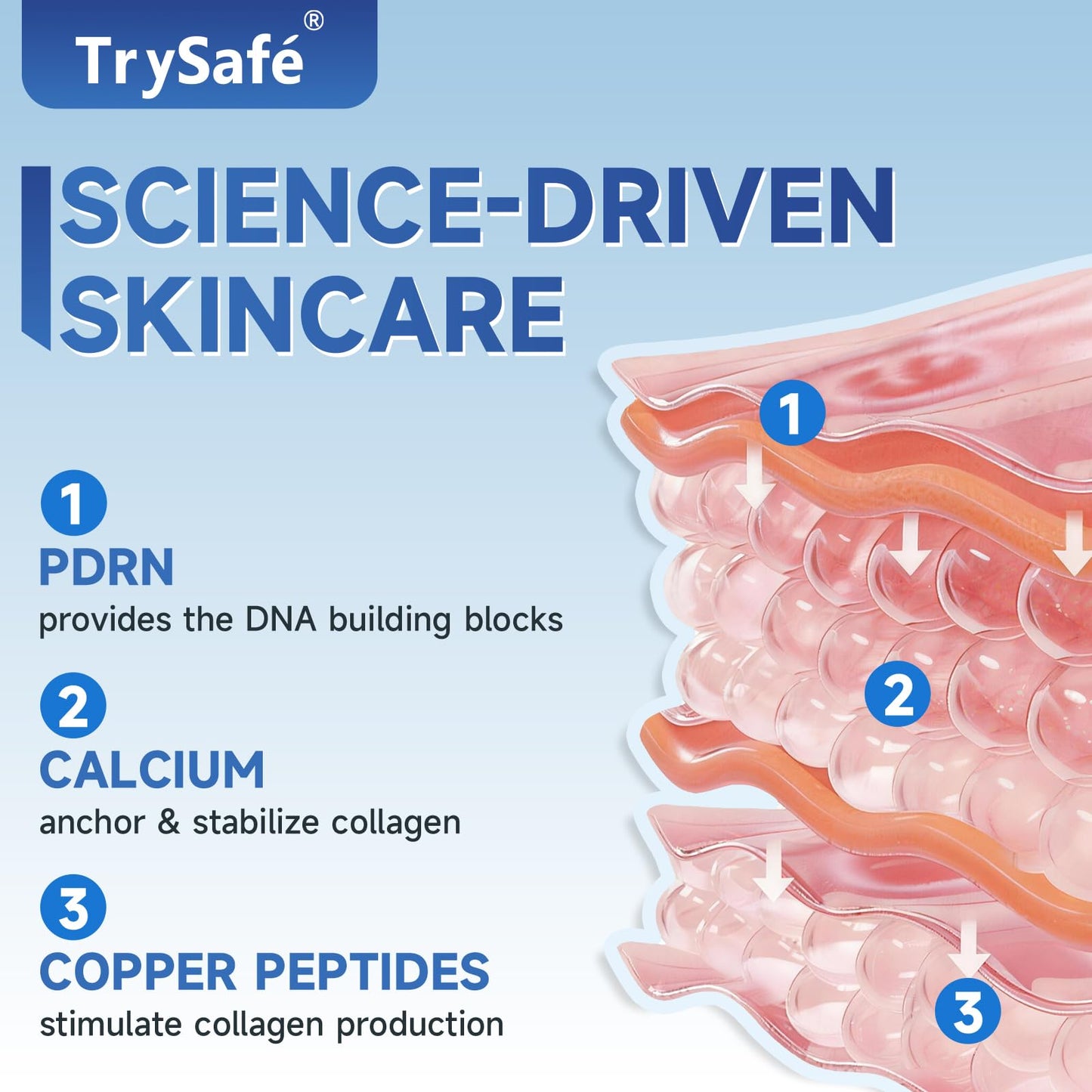 TrySafe 1.06oz PDRN & Calcium & Copper Peptides Temporary Eye Tightener - Reduce Eye Bags, Puffy Eyes, Dark Circles & Firm Wrinkle, Smile Line Instantly* | Hyaluronic, Collagen, Kojic, Caffeine