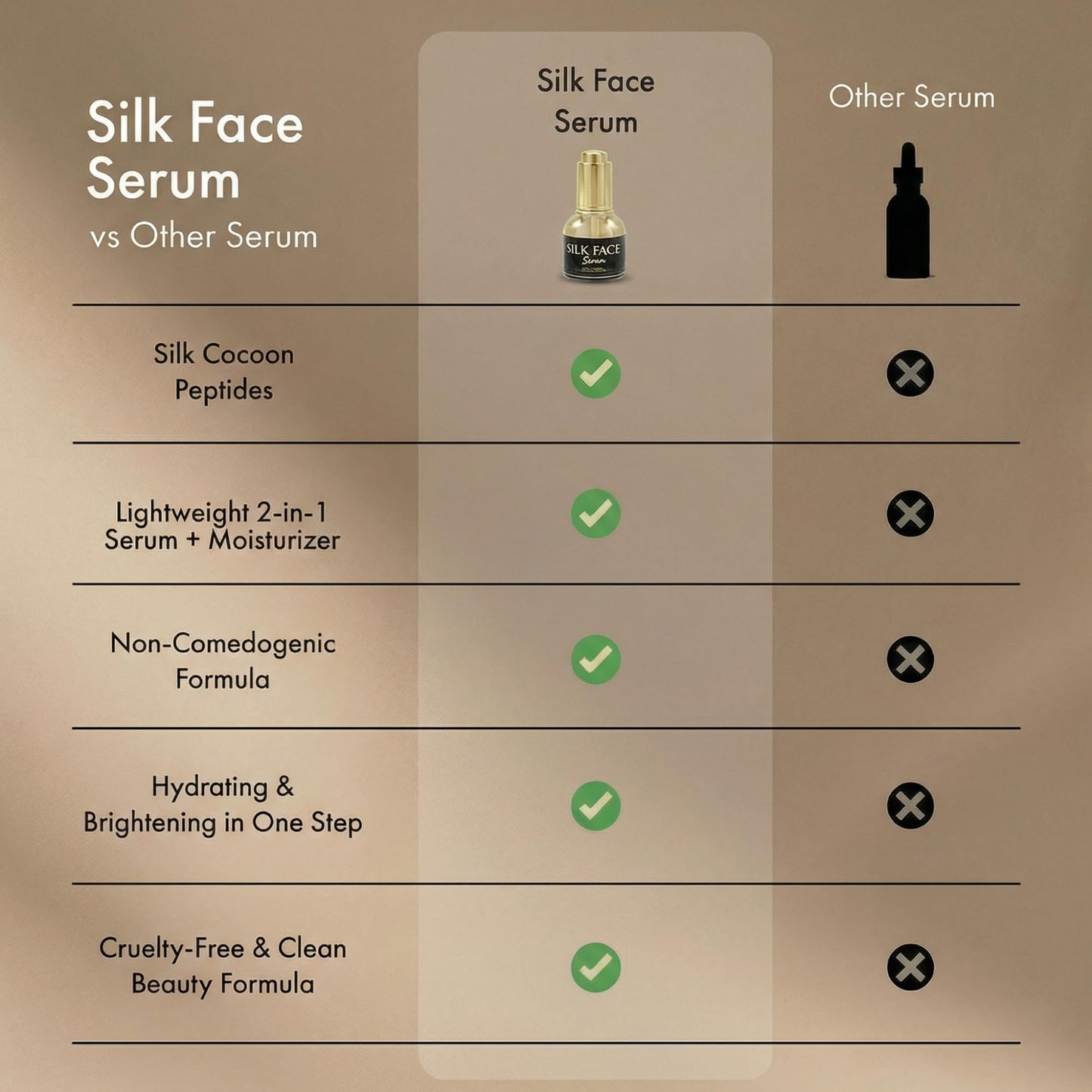 SILK FACE Elixir Serum by Coco March – Anti-Aging, Hydrating & Brightening Facial Moisturizer for Fine Line Reduction, Firming & Illuminating Skin Care with Peptides and Amino Acids, 30ml (1 Fl Oz)
