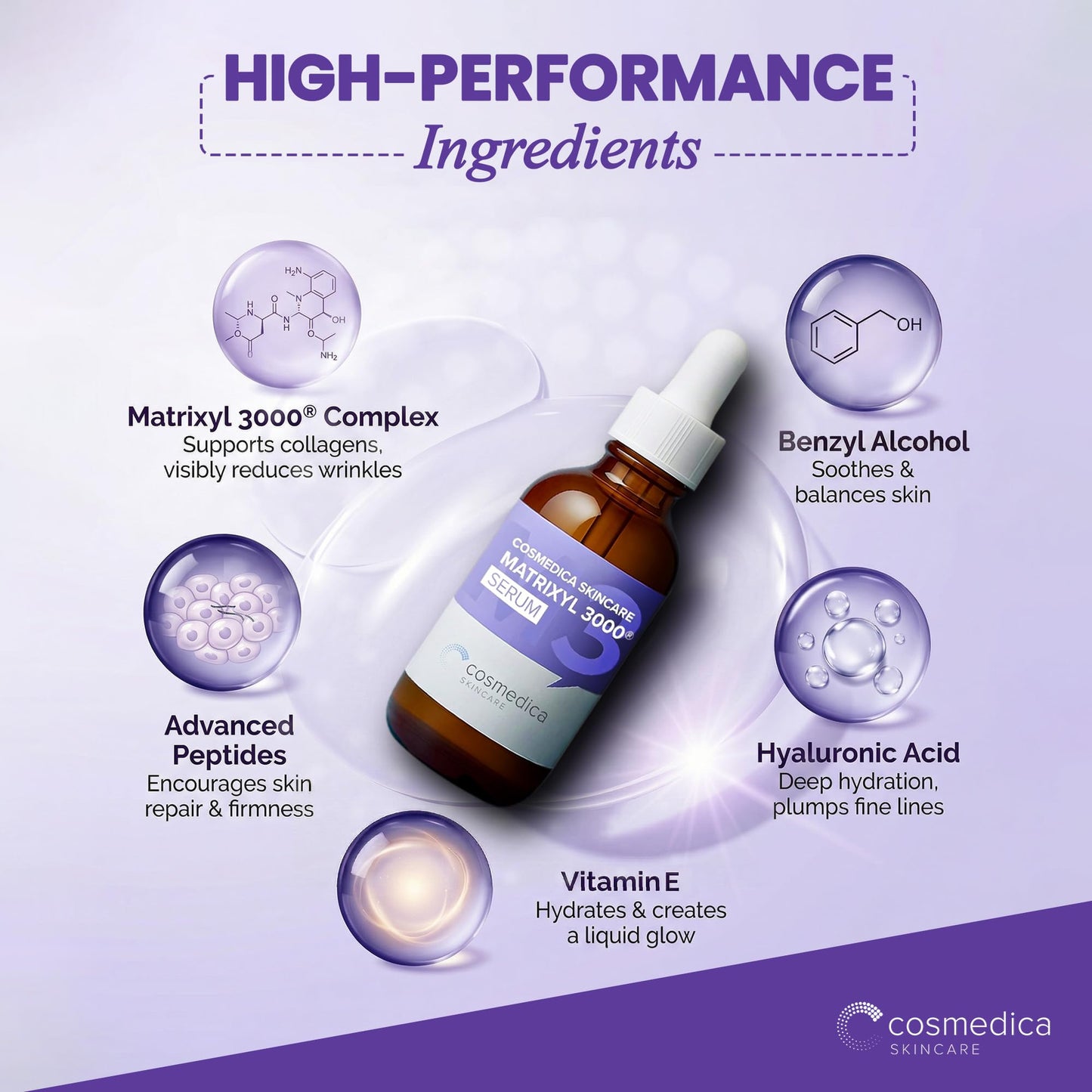 Cosmedica Skincare Peptide Serum with Matrixyl 3000 & Hyaluronic Acid | Firming & Hydrating Anti-Aging Serum for Face & Neck | Collagen Boosting Serum for Wrinkles, Fine Lines & Sagging Skin | 2 oz