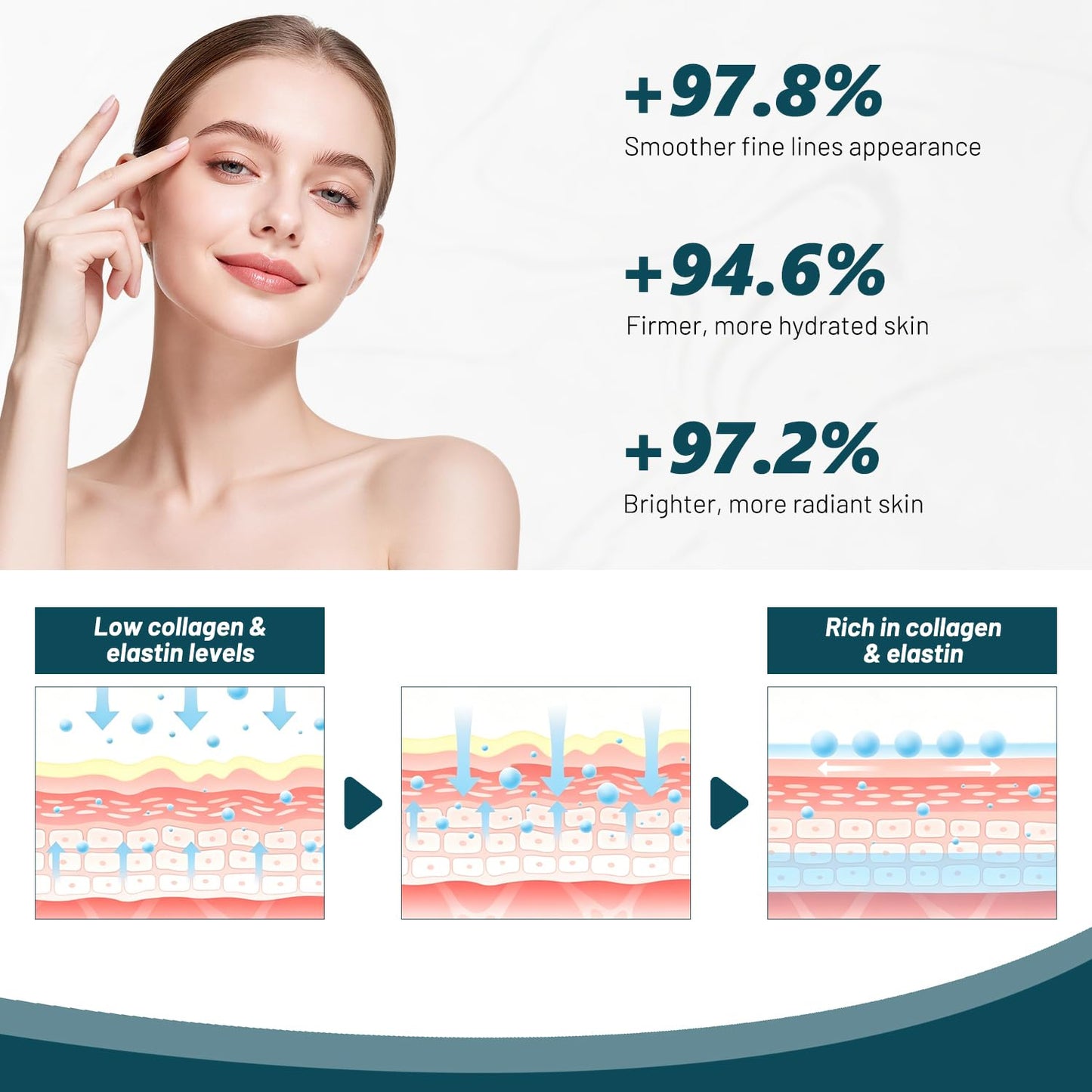 Total Facial Serum, Anti-Aging Vitamin C Serum, Hyaluronic Acid & Peptides, Hydrating Moisturizing Skin Care, 1 Fl Oz