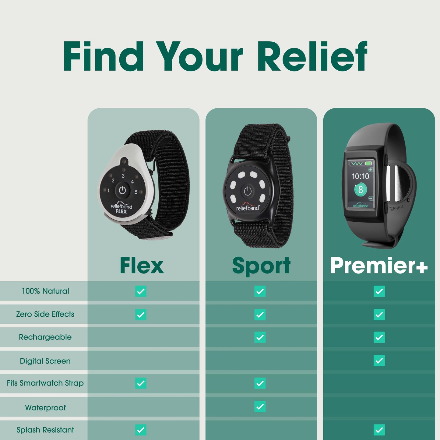 Reliefband Flex Anti-Nausea Wristband for Motion Sickness, Morning Sickness, Travel & Vomiting Relief – FDA Cleared, Drug-Free, Fast-Acting Nausea Relief Band