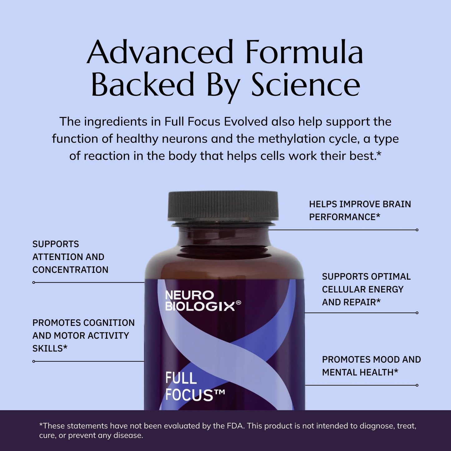 Neurobiologix Full Focus for Men & Women, Brain & Mood Support Supplement, Promotes Focus, Memory & Cognitive Function, with Green Coffee Bean, Bacopa, Magnesium & SAM-E, Gluten Free, 120 Capsules