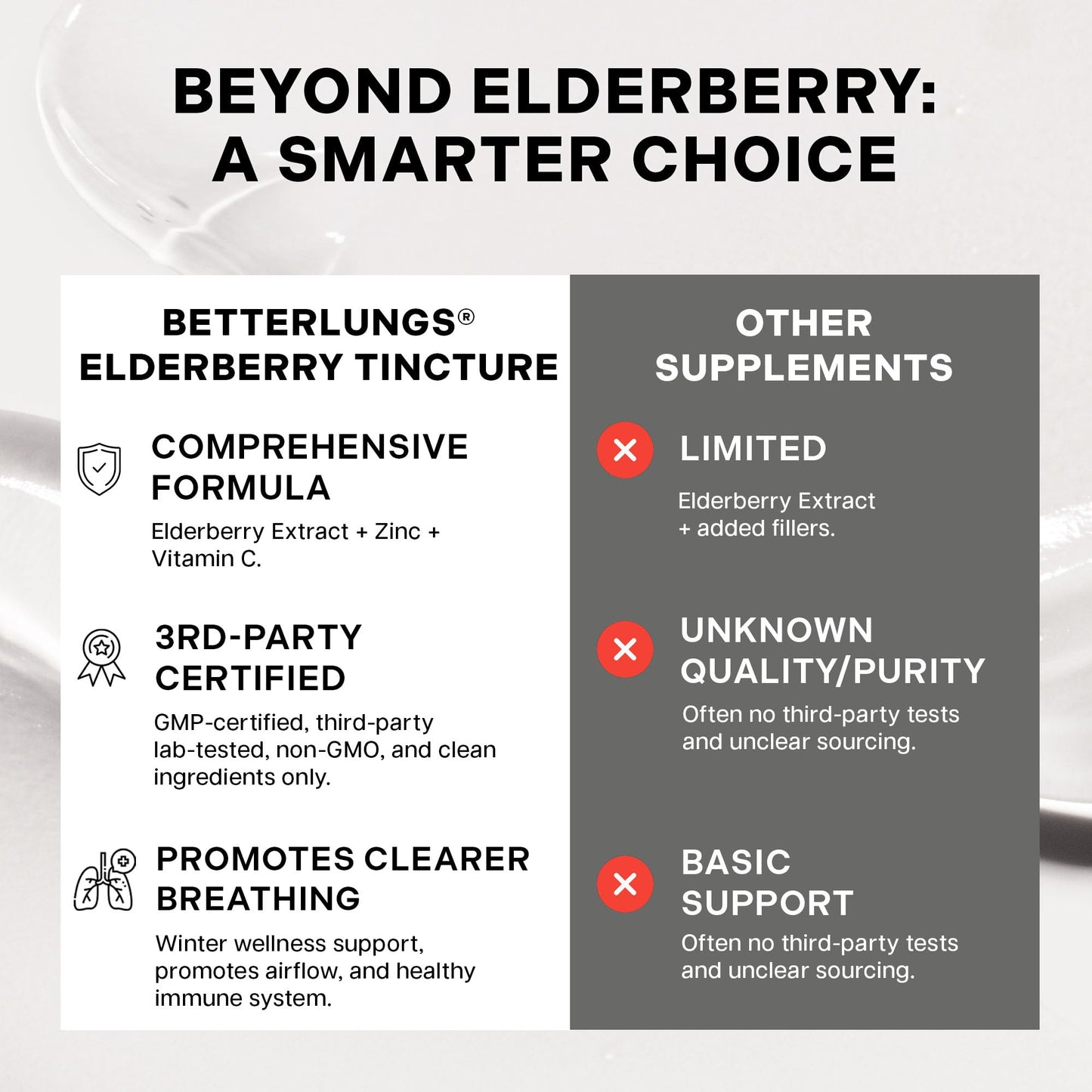 Betterbrand BetterLungs Elderberry Tincture, Natural Immune Support Supplement - Sugar-Free, Non-GMO, Alcohol Free, Vegetarian - 30 Day Supply