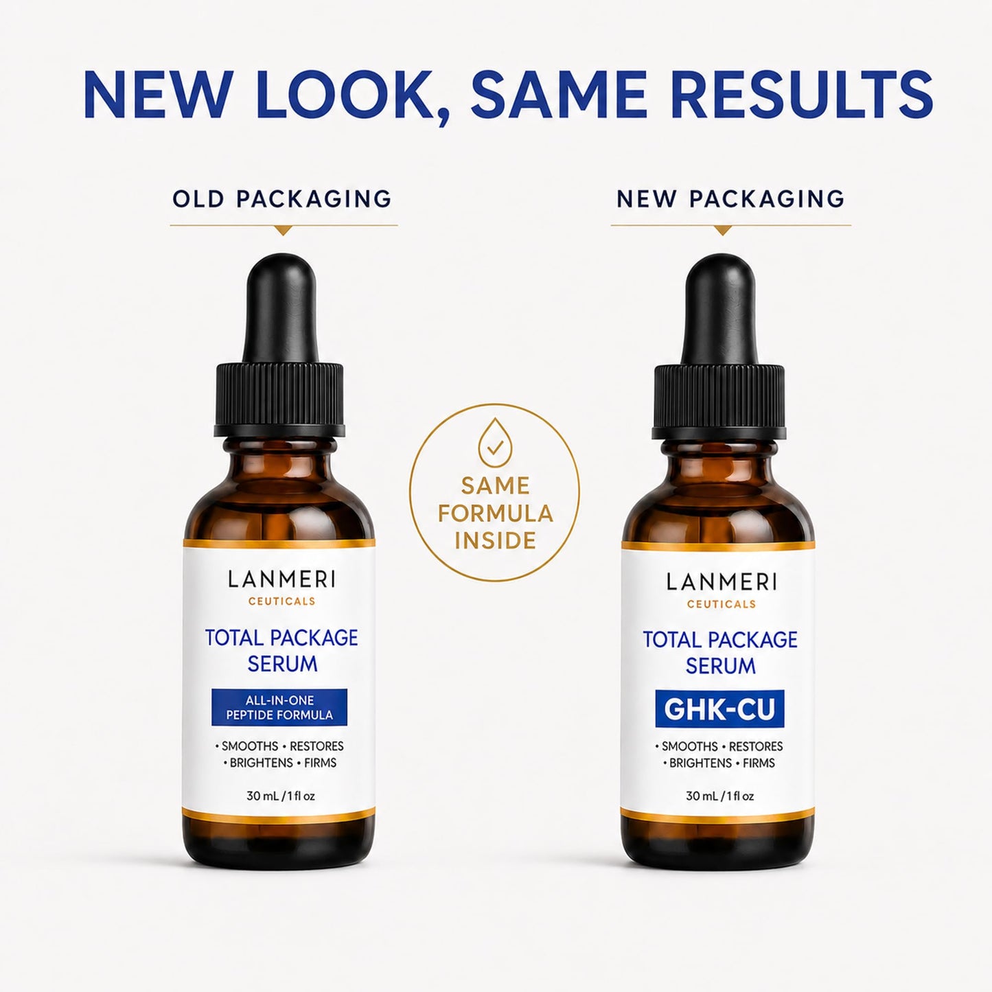 Lanmeri Advanced Total Package Serum: GHK-Cu Copper Peptide & Matrixyl® 3000 Multi Peptide Complex – Glow, Fine Line & Wrinkle Support – Firming, Anti-Aging Face Serum for Mature Skin