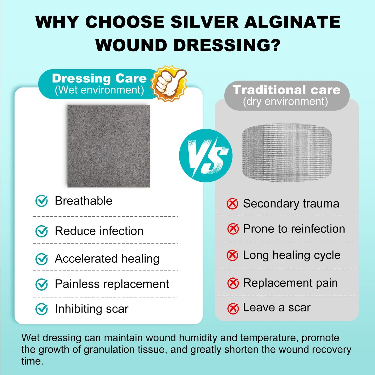Ag Silver Calcium Alginate Wound Dressing 4" x 4", Non Stick Pads for Wounds, Soft Silver Dressing for Wound Care, Highly Absorbent Dressing Gauze Pads, 15 Packs