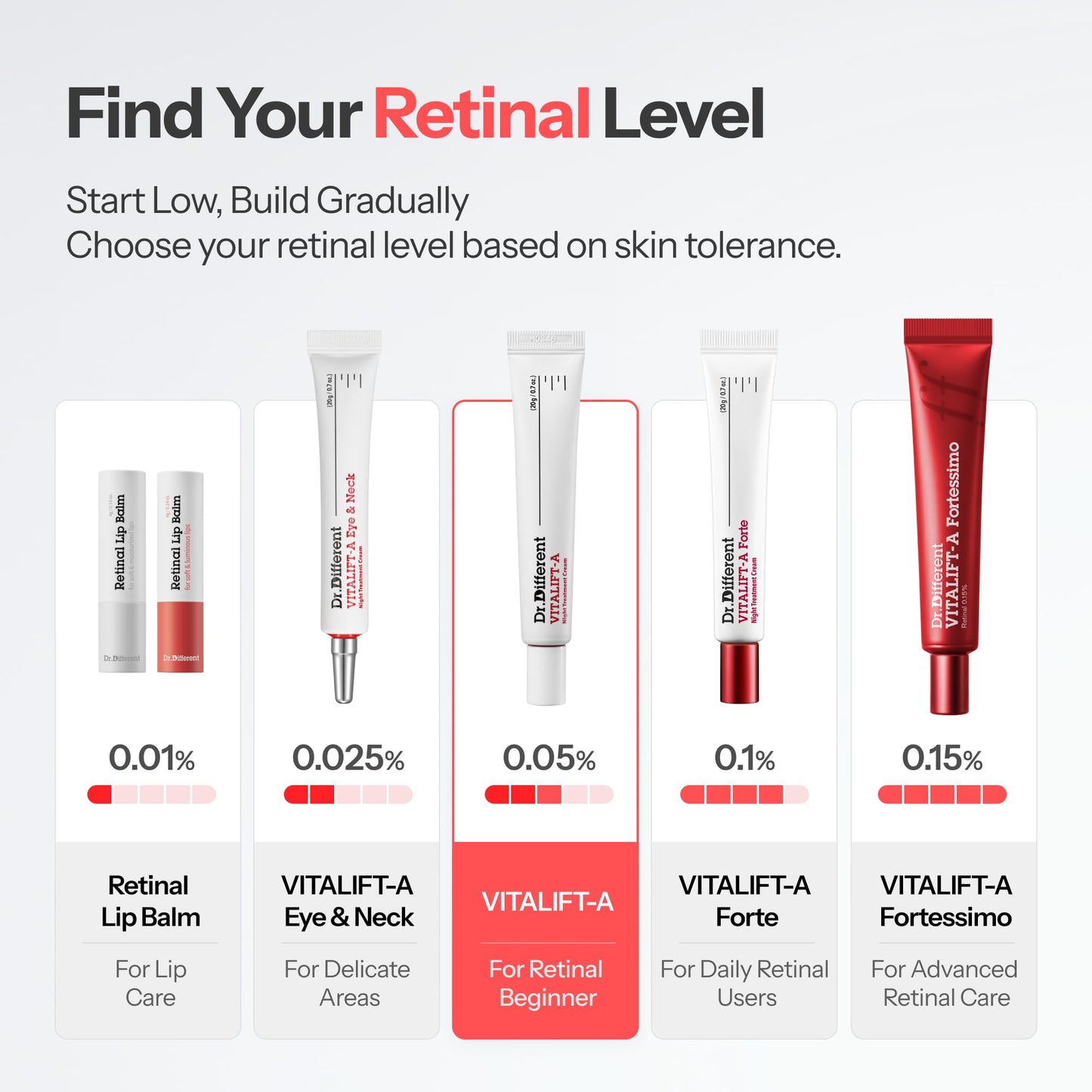 Dr.Different VITALIFT-A Retinal 0.05% - Anti-Aging And Anti-Wrinkle Night Treatment For Lifting And Firming-Face Moisturizer Cream With Vitamin A & Hyaluronic Acid, 0.7oz.