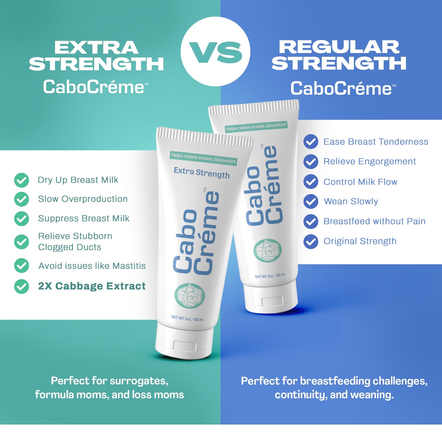 CaboCréme Extra Strength Cabbage Breast Cream - 2X Strength for Engorgement Relief & Breastfeeding Weaning Support - Dry Up Breast Milk - OB-GYN Created & Breastfeeding Mother-Approved - 2 oz, 2-Pack
