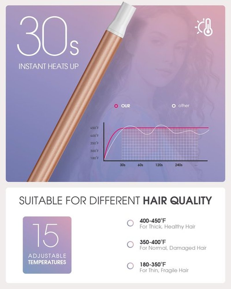 Vogewood 3/4 Inch 19mm Curling Iron, Tourmaline Ceramic Technology, Long Barrel Hair Curler for Medium & Long Hair, Adjustable Temperature, Fast Heat Up, 8-in-1 Gift Set