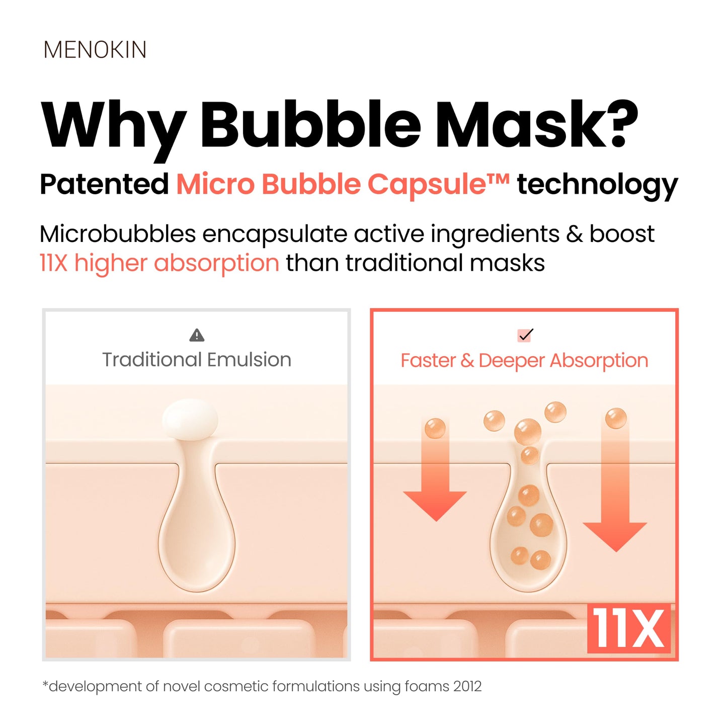 MENOKIN Glass Skin Full Set (5-in-1) 30 Seconds Quick Bubble Mask (Lift, Bright, Clear, Moisture, Repair) Firming, Brightening, Soothing, Moisturizing, Anti-Aging, Korean Face Mask, 3.21 fl oz Each