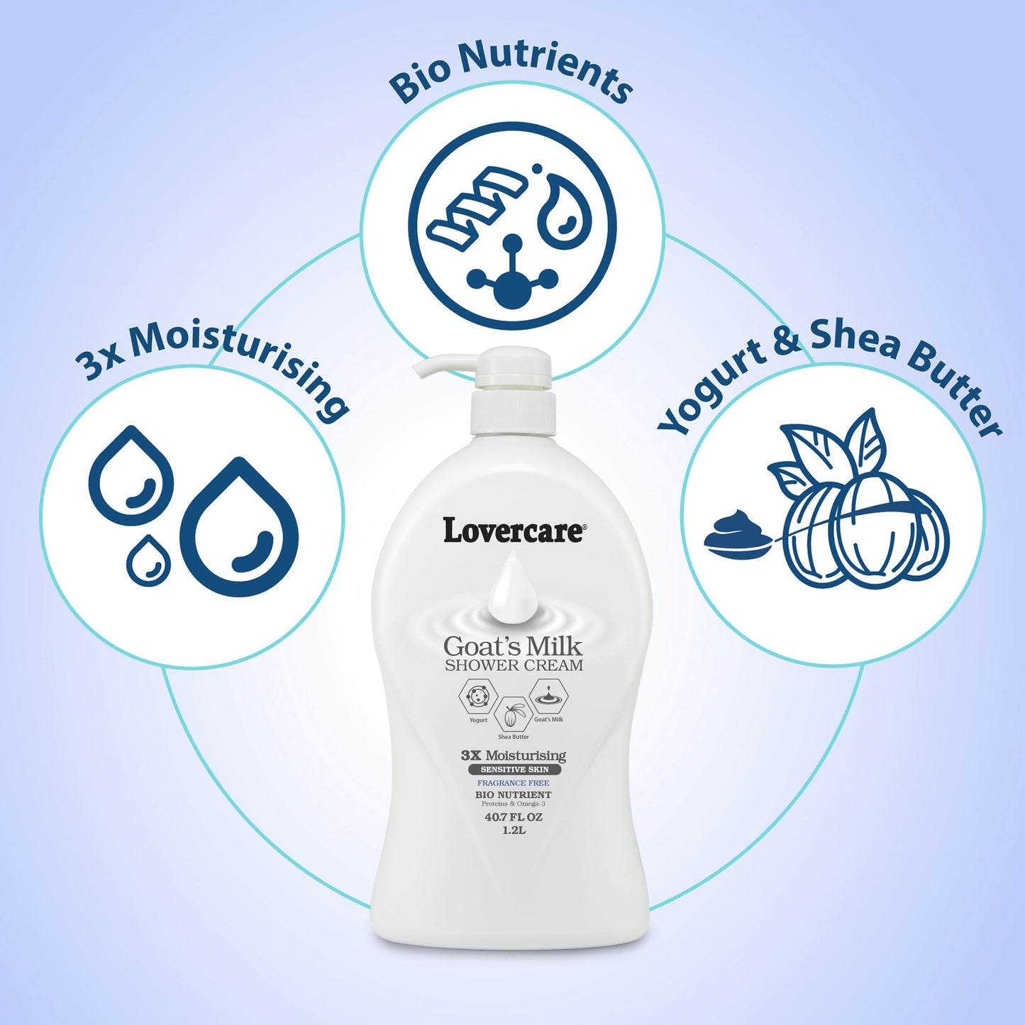 Lovercare Goat's Milk Shower Cream Fragrance Free for Sensitive Skin (1)