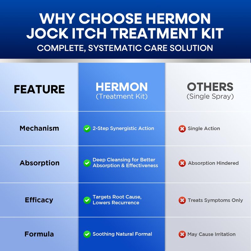 Hermon Antifungal Jock Itch Spray & Soap Kit: Powerful Treatment of Antifungal Spray & Soap for Jock Itch with 2.01 fl.oz & 2 Bars - Fast & Effective Relief of Itching, Burning, Redness, & Irriation