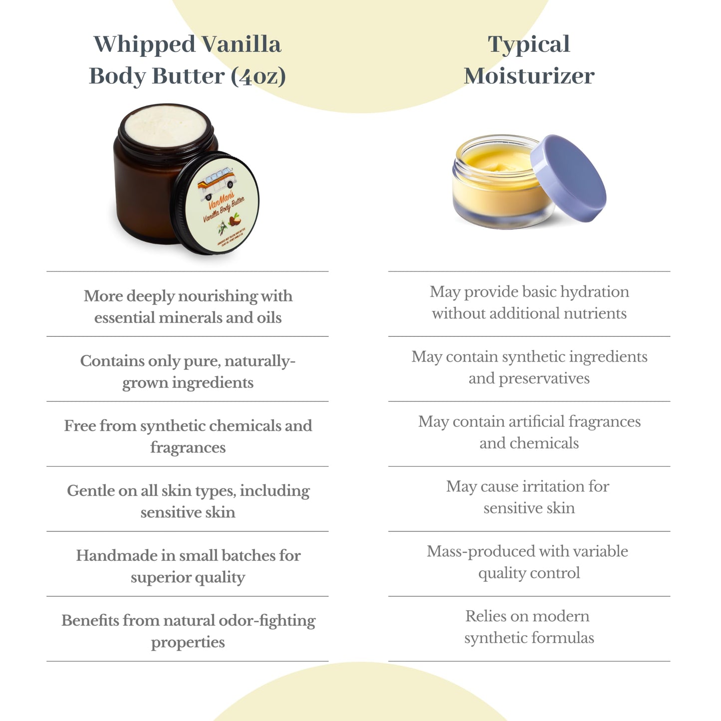 Vanman's Whipped Tallow - Vanilla Body Butter - Body Moisturizer with Grass-Fed/Finished Beef Tallow for Skin, Vanilla Planifolia Oil, Organic Shea Butter, Cold Pressed Olive Oil, Raw Honey - 2.9 oz