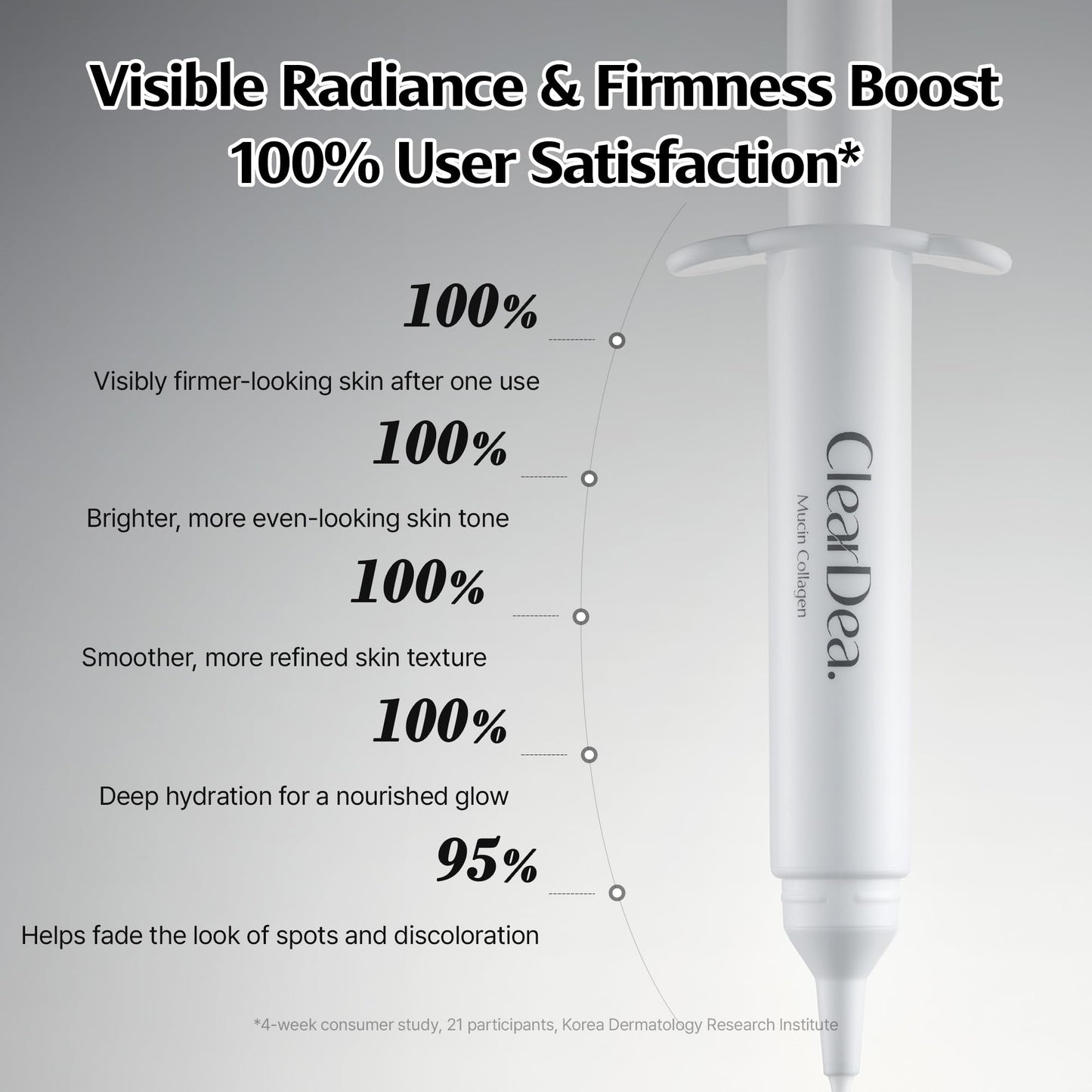 ClearDea Mucin Collagen Voluming Ampoule Moisturizer Face Cream (Dual Collagen + Mucin Care) – Deep Hydrating Facial Skin Care for Women, Glow Up Skincare Essentials - 0.14 Fl Oz x 2ea (Pack of 1)