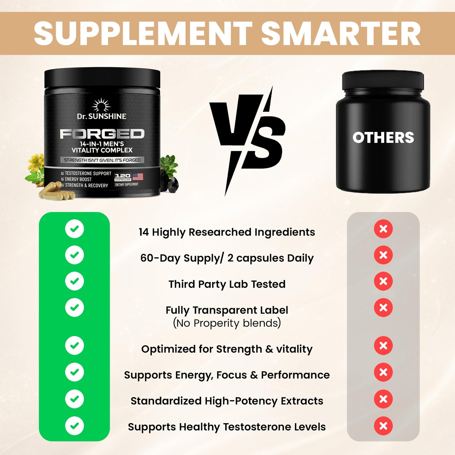 DR. SUNSHINE Forged Testosterone Supplement for Men –14 in 1 Natural Male Strength with Shilajit, Ashwagandha,Tongkat Ali-Muscle Builder Testosterone Booster for Mens-2 Month (120 Capsules)