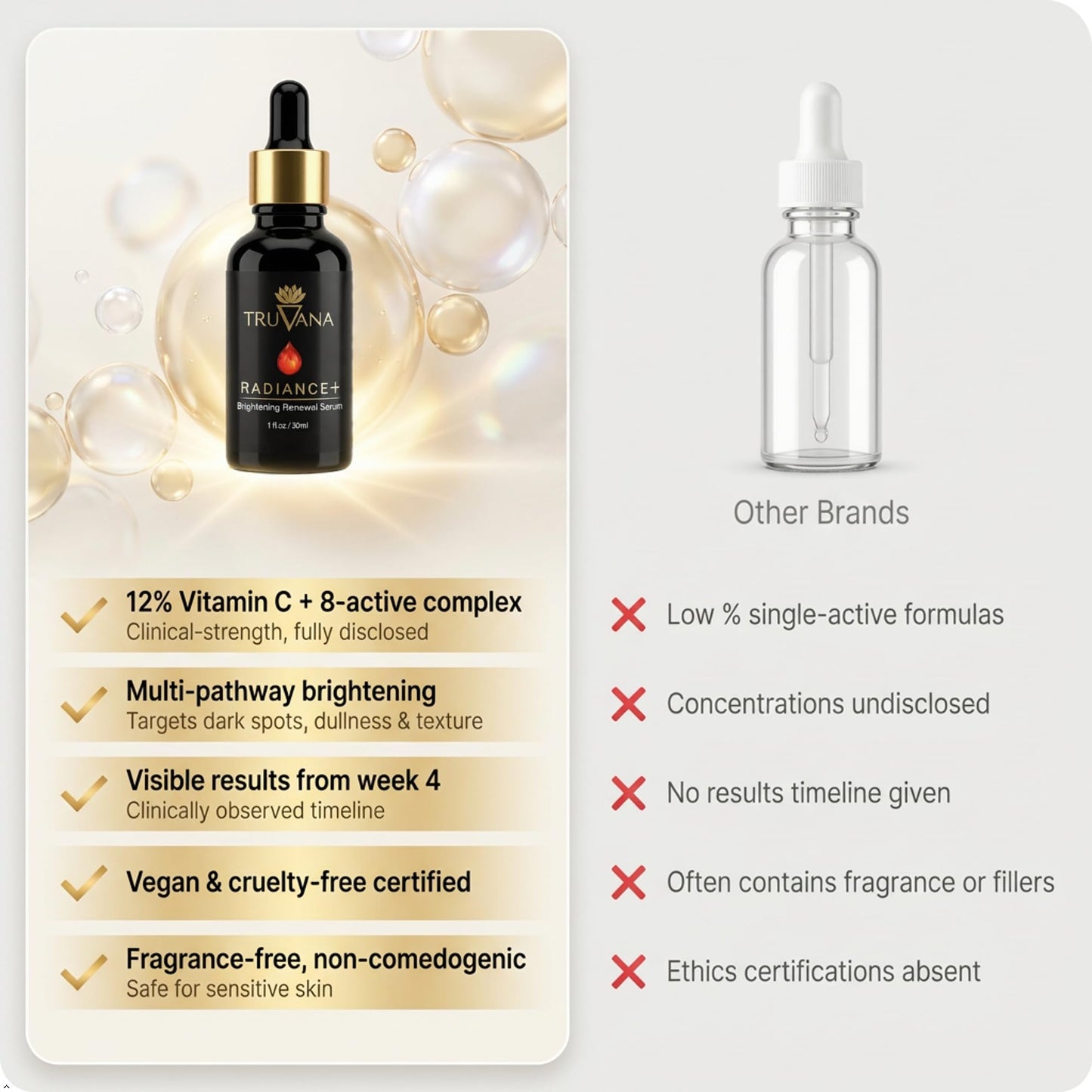 Radiance + Brightening Serum Vitamin C, Niacinamide, Hyaluronic Acid, Retinol, Alpha Arbutin, Kojic Acid, Peptides, RadianSkin Fades Dark Spots, Evens Tone, Smooths Fine Lines Anti Aging Serum 1 fl oz