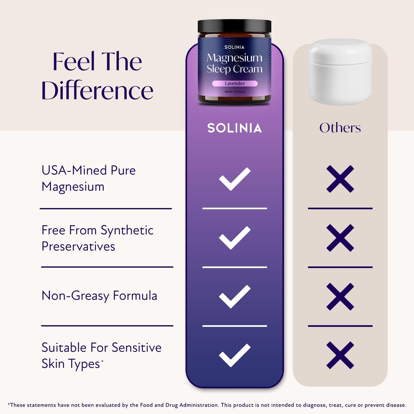 Solinia Magnesium Sleep Cream, USA-Made Topical Magnesium Lotion for Sleep