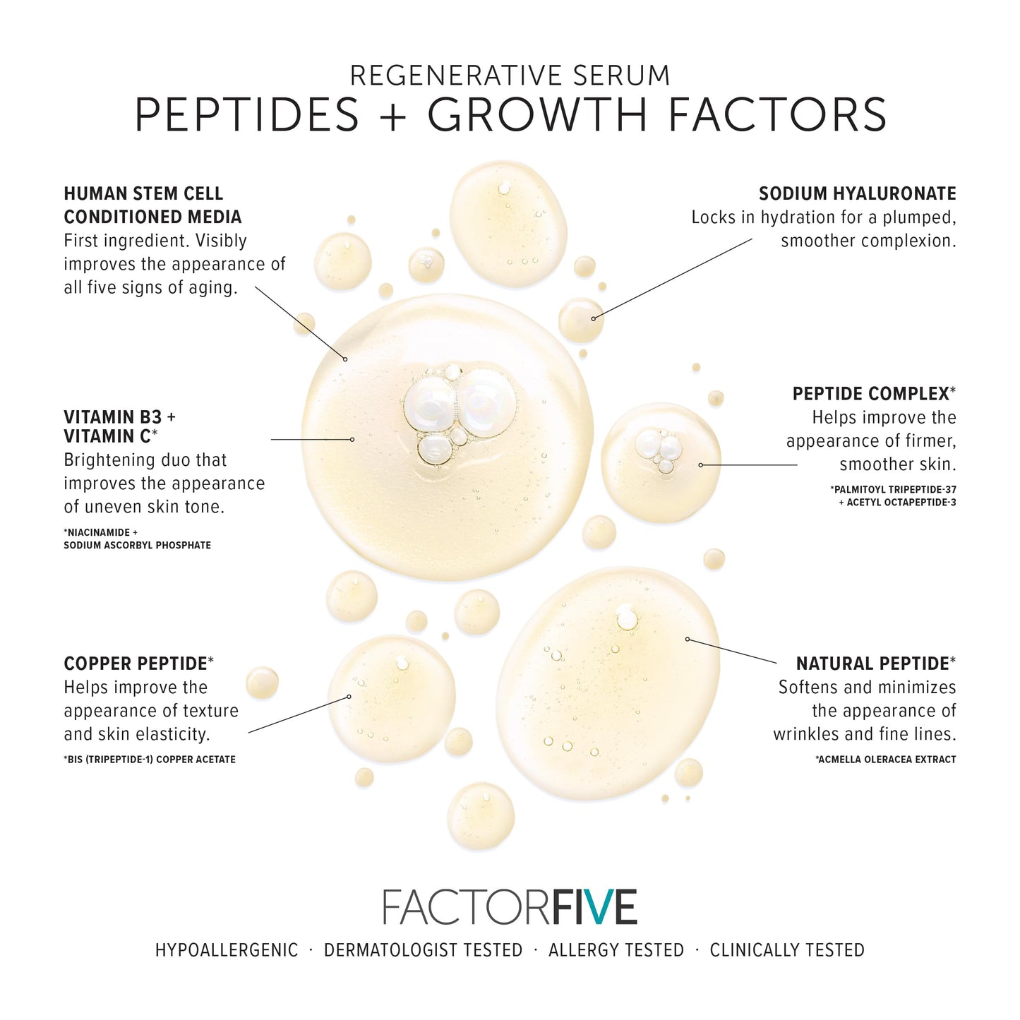FACTORFIVE Regenerative Serum with Stem Cell Growth Factors, HGF for Skin Tightening and Smoothing, Wrinkle and Pore Reduction, and Rejuvenation - 1 fl oz/30ml