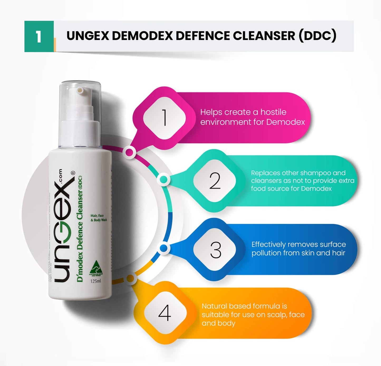 Basic Kit-p | Demodex Acne Rosacea Solution | Ungex