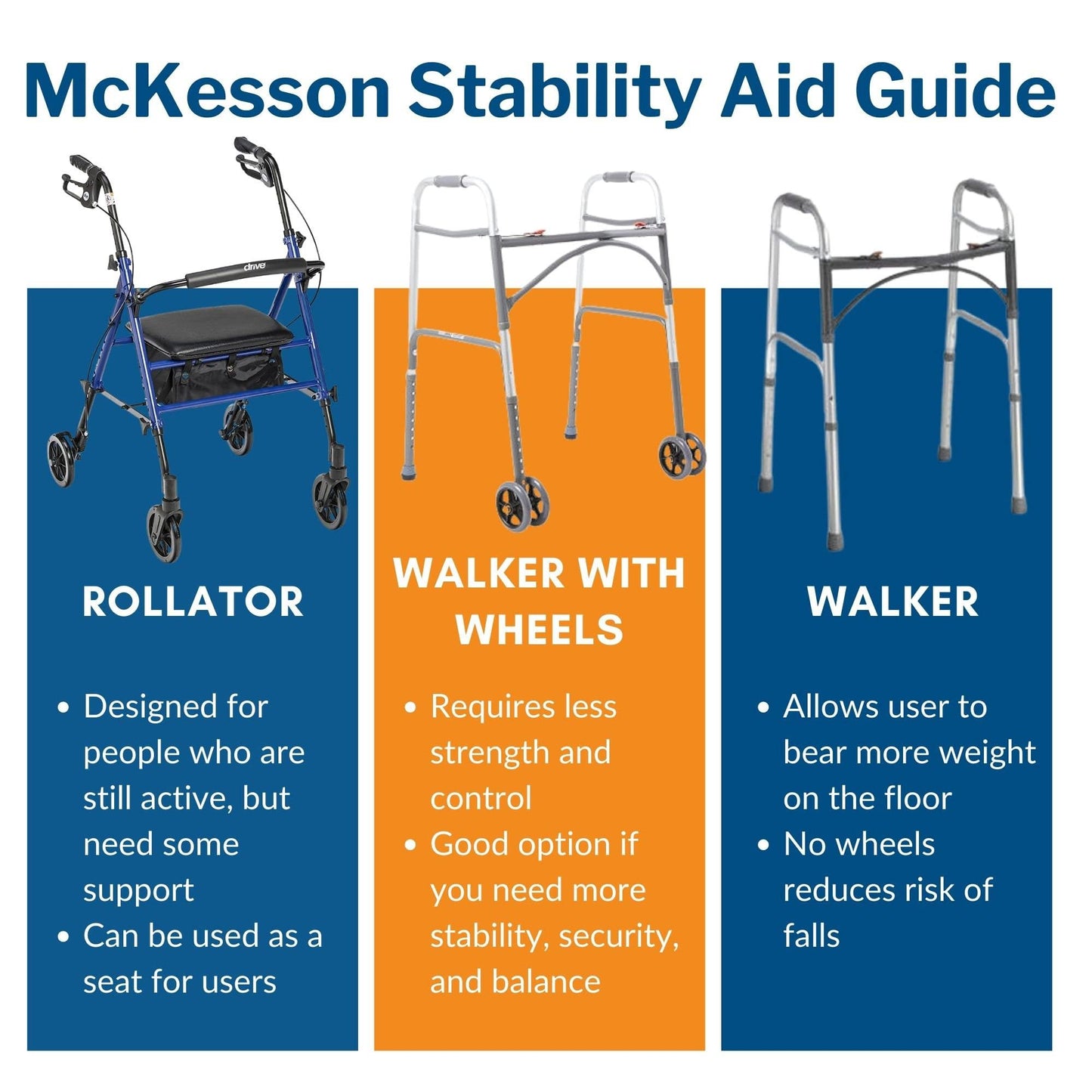 McKesson Rollator Walker with Seat and Wheels, Lightweight, Aluminum, 300 lbs Weight Capacity, Red, 1 Count