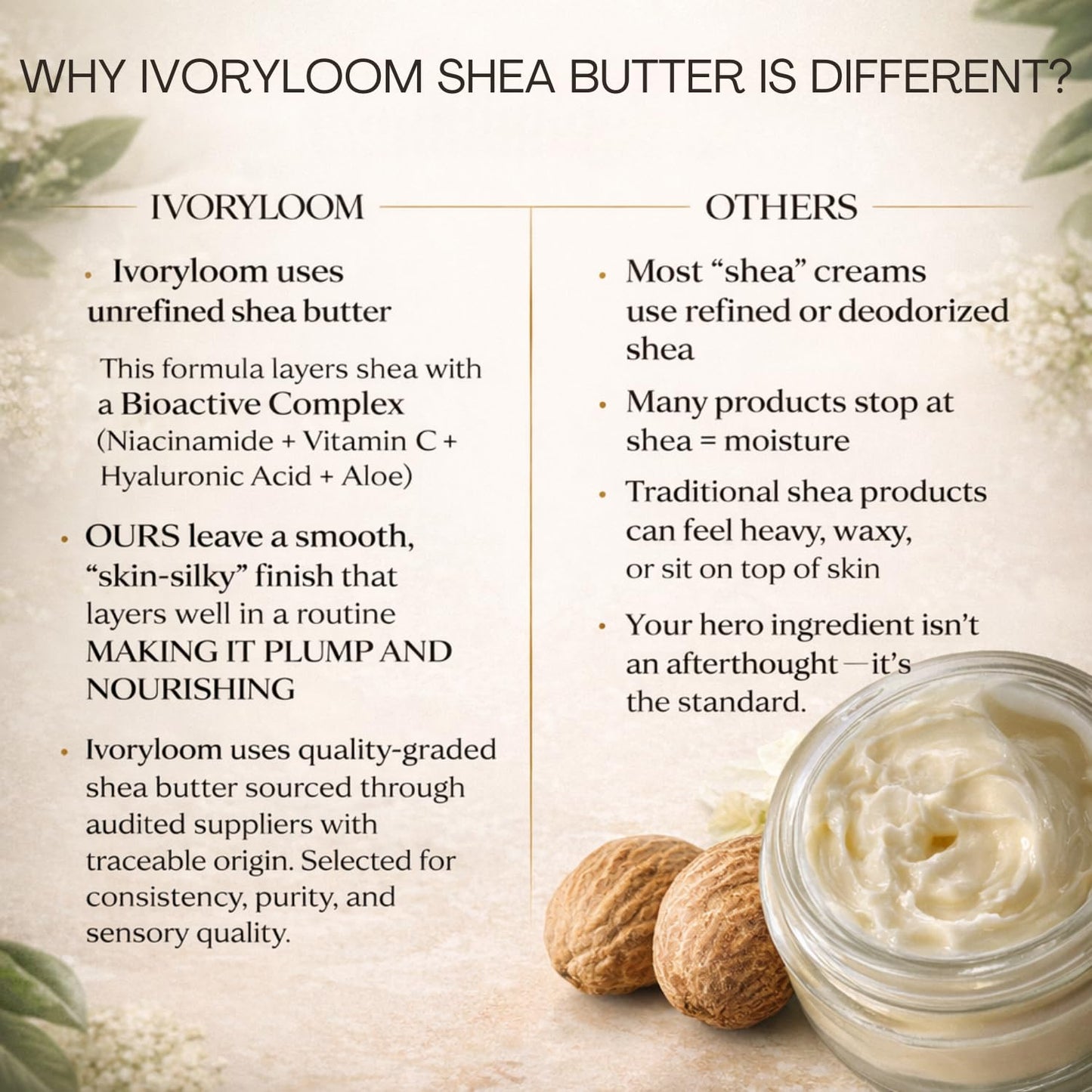 ivory loom Nourishing Face Cream, Elevated | Unrefined Shea Butter + Bioactive Complex | Niacinamide, Vitamin C, Hyaluronic Acid & Aloe Vera | Plant-Based Daily Moisturizer | 1.76 oz