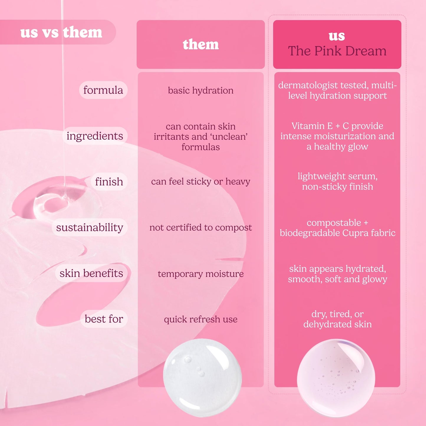ESW Beauty The Pink Dream Moisturizing Korean Face Mask – Vitamin C, Hyaluronic Acid & Vitamin E for Hydration, Sensitive Skin & Dewy Glow – Skincare Gifts for Women