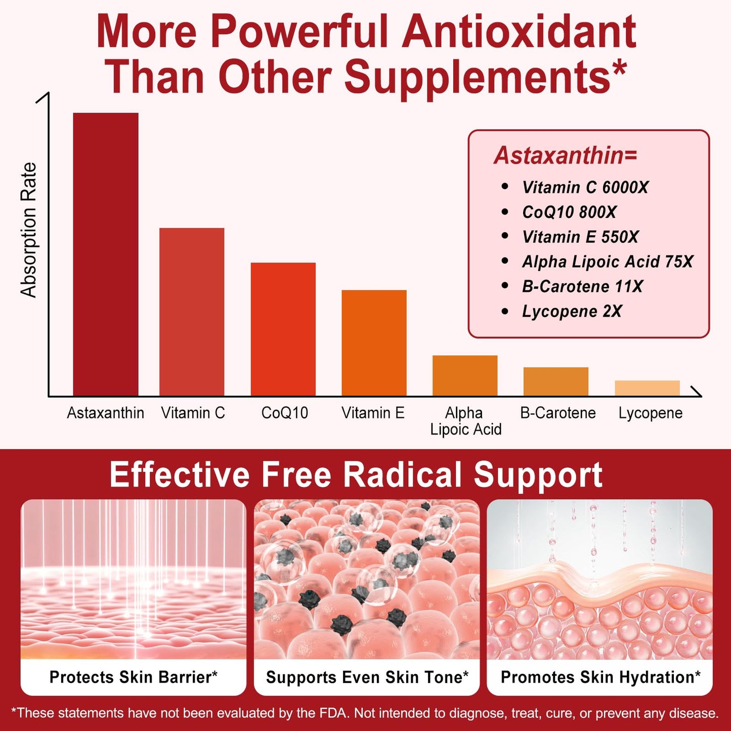 ZIXBMHYJ Astaxanthin 12mg, Natural Astaxanthin Supplement, Supports Eye, Skin, Joint, Brain, Heart & Immune System Health, Non-GMO, Gluten Free 120 Count