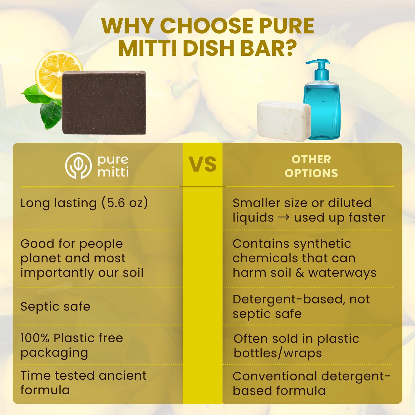 Pure Mitti Lemon Dish Soap Pack Of 5 (5.5 Oz Each) | Solid Bar Soap For Sparkling Clean Dishes | Natural, Plastic-Free Cleaning Supplies | Alternative To Dishwashing Liquids & Detergents
