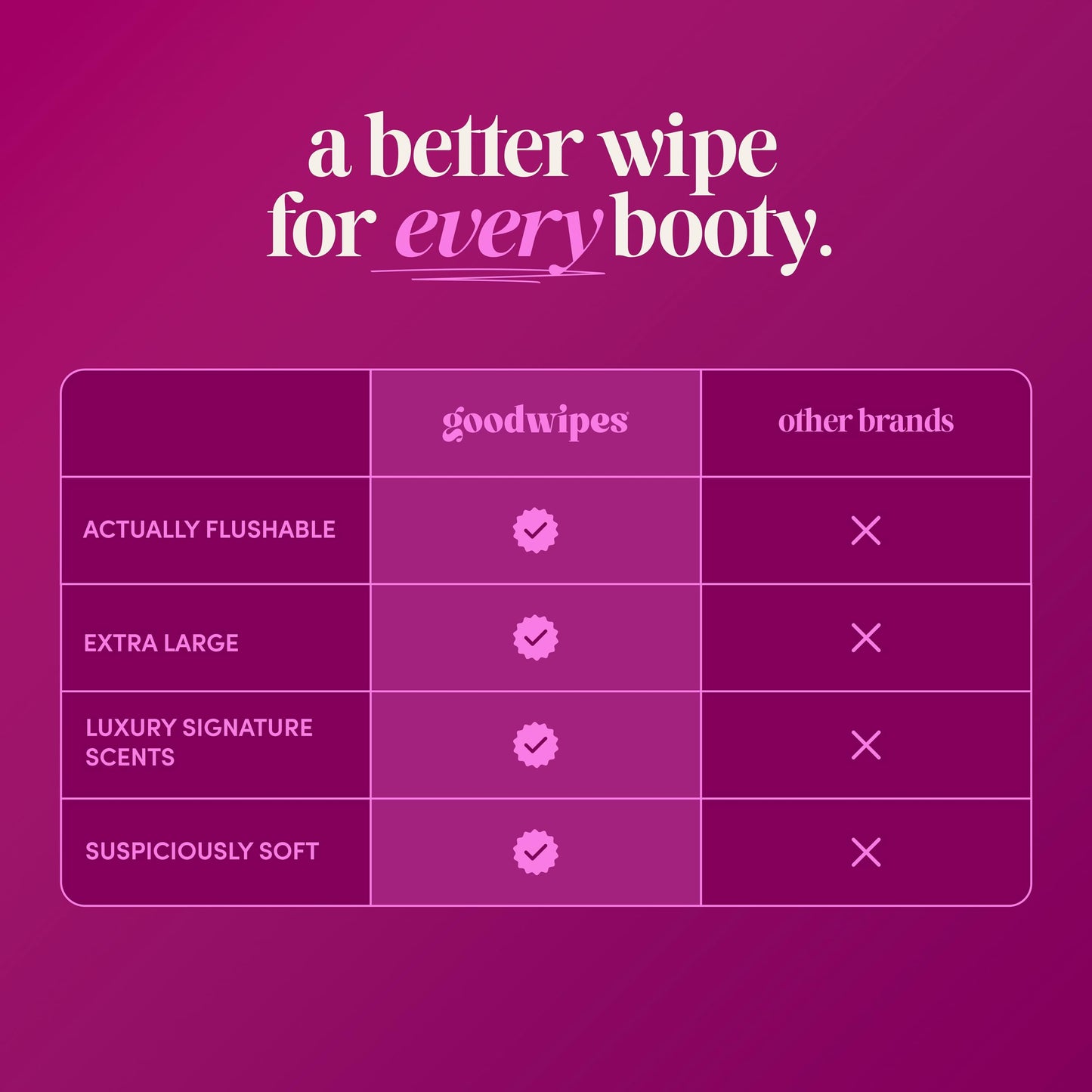 goodwipes Flushable Wipes Bulk Pack, Rosewater Adult Wet Wipes for Women & Men, Sewer & Septic Safe, Toilet & Bathroom Essentials, Extra Large, 418 Count (8 Packs and 1 Travel Pack)