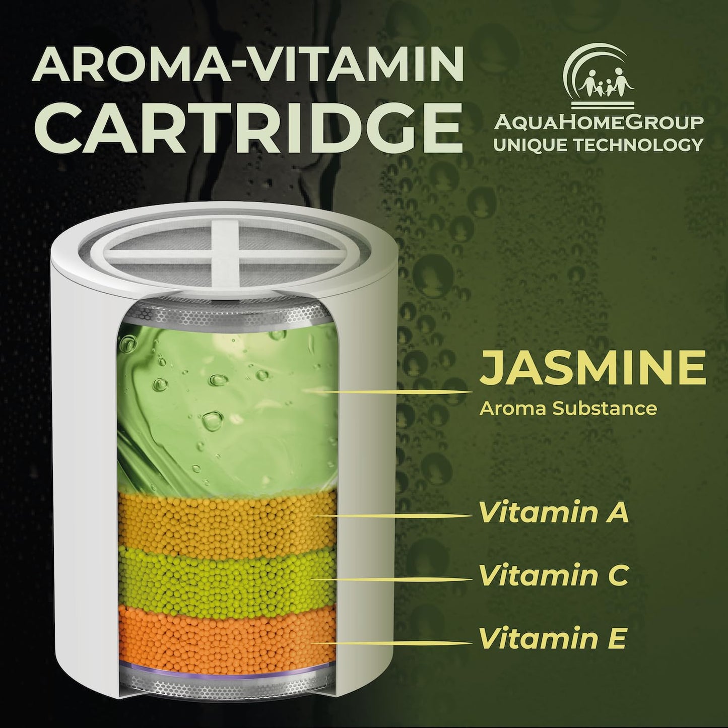 AquaHomeGroup Vitamin C+E+A Shower Filter Replacement Cartridge with Aroma Granules (Jasmine) - Reduces Chlorine, Supports Skin & Hair Health