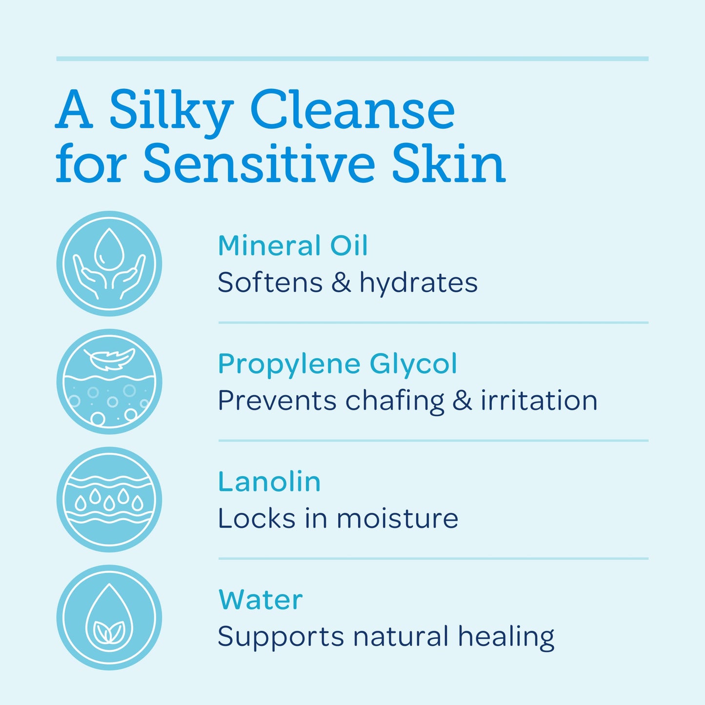 BALNEOL Cleansing Lotion, Cleans, Soothes & Moisturizes, Relieves Anal & Vaginal Irritation & Itching, Non-Greasy, Safe for Pregnancy, Post-Partum, Diarrhea & Hemorrhoids, 3oz, Pack of 1