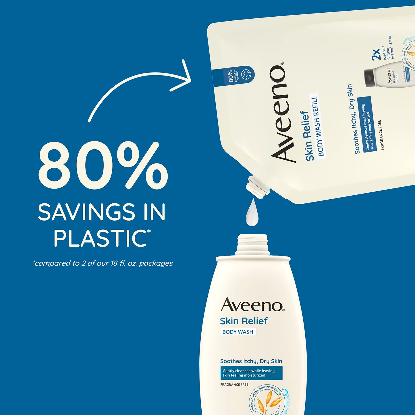 Aveeno Skin Relief Body Wash Fragrance-Free + Triple Oat Formula, Gentle Daily Cleanser for Sensitive Skin Leaves Itchy, Dry Skin Feeling Soothed & Moisturized, Body Wash Refill, 36 fl. oz