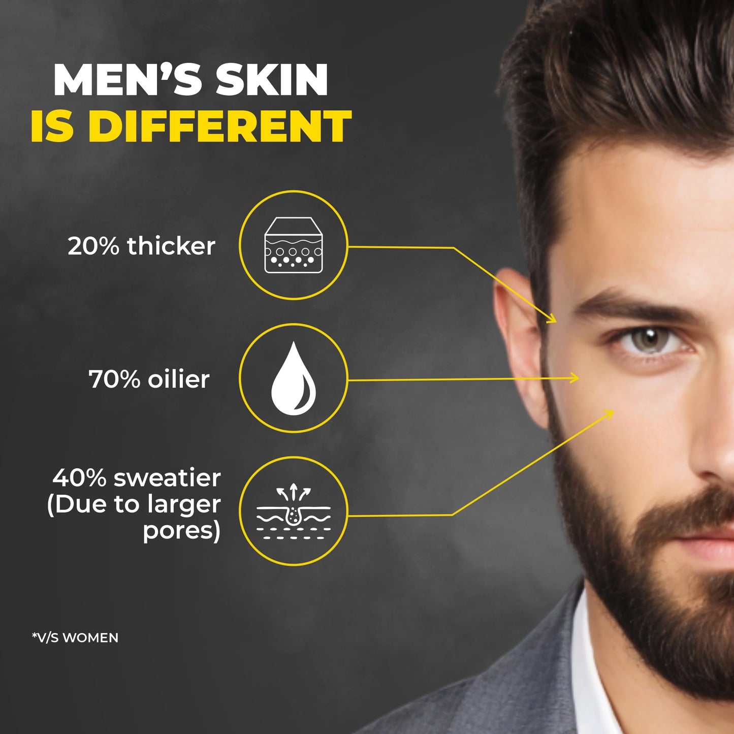 Beardo Ultraglow Facewash For Men, 100 ml | Made in India