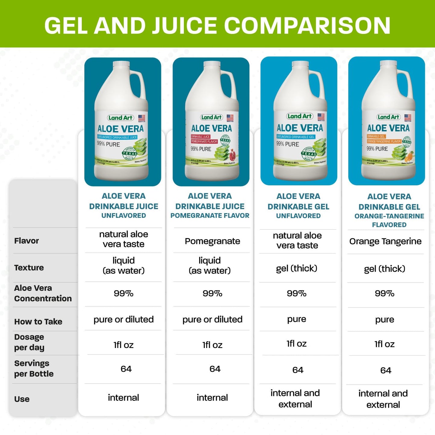 Land Art Pure Aloe Vera Drinkable Gel - Orange Tangerine Flavored - Cold-Processed Inner Filet - from Organic Fresh Leaves from Texas - for Heartburn Relief - Acid Reflux - 64 fl oz