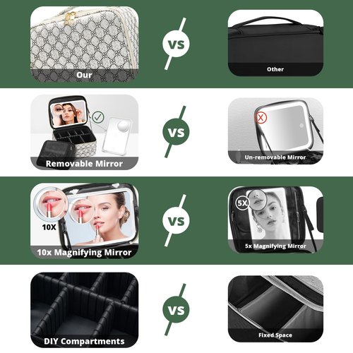 Omobolanle Makeup Bag with Mirror Led Light Detachable Portable Makeup Organizer Travel Train Case with Adjustable Dividers and 10x Magnifying Mirror Cosmetic Toiletry Bag White/Grey