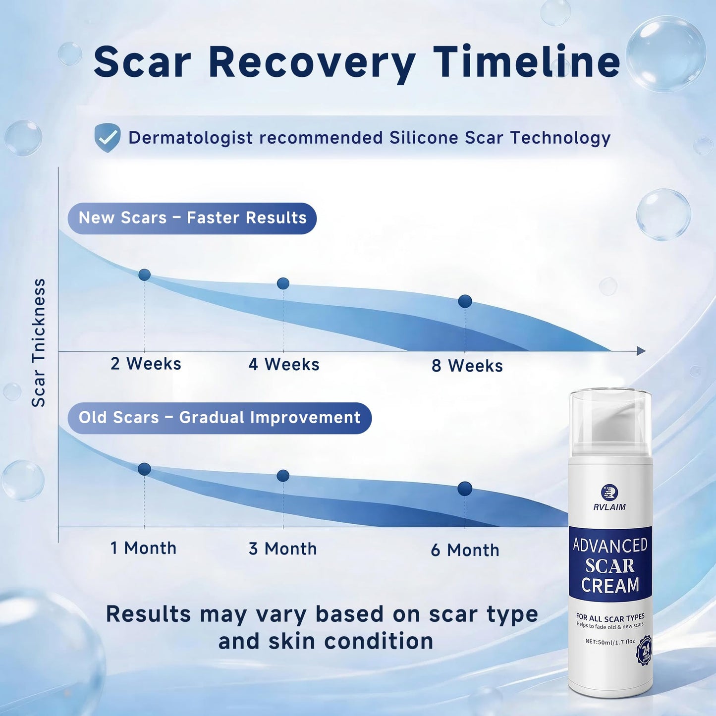 Scar Cream Scar Gel, Advanced Silicone Scar Gel, Professional Scar Removal Cream for Surgical Scars, Stretch Mark, Keloid Bump, C-Section, Old and New Scars