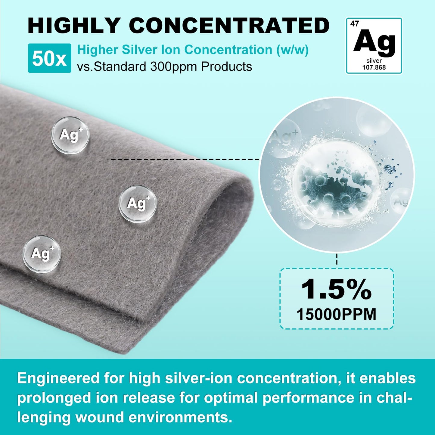 Ag Silver Calcium Alginate Wound Dressing 4" x 4", Non Stick Pads for Wounds, Soft Silver Dressing for Wound Care, Highly Absorbent Dressing Gauze Pads, 15 Packs