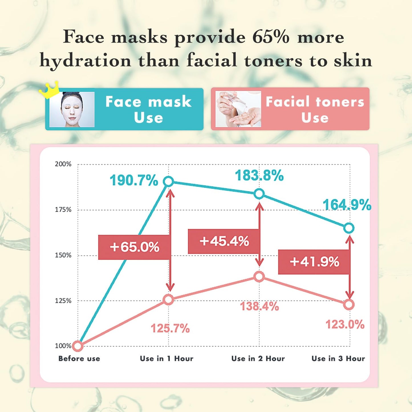 Lululun 7 Sheet Vitamin C Face Masks Skincare for Women & Men, Daily Face Mask Sheet for Pore Firming & Dull Skin, Facial Mask Sheet with 7 Herbs, Japanese Sheet Masks with 7+1 Vitamin Complex HYDRA V