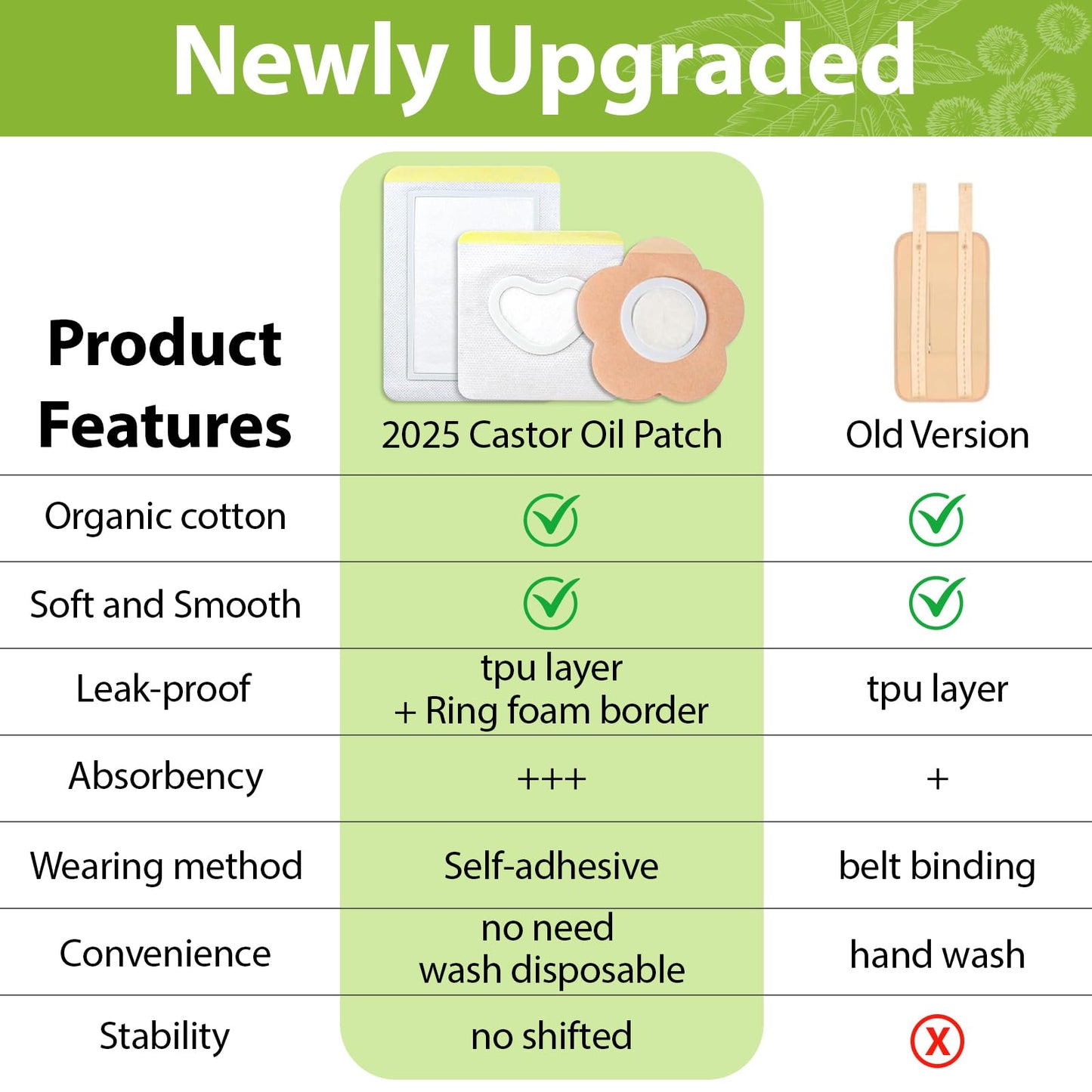 30 Pcs Castor Oil Patches with Castor Oil Organic Cold Pressed Unrefined Glass Bottle(3.5oz),Cotton Caster Oil Pack Wrap for Waist Back Neck Arm Belly,Self-Adhesive Disposable for Convenient Use