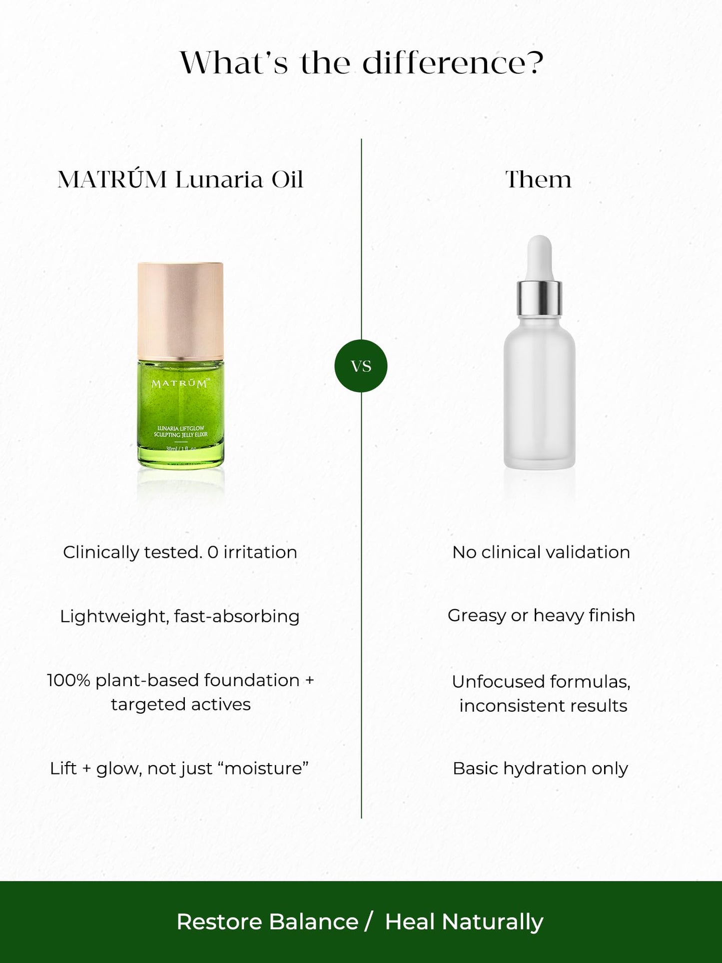 MATRÚM Organic Anti Aging Serum, 100% Nature Glow Serum for Face, Firming Antioxidant Facial Oil with Retinol, Camellia Seed + Sea Buckthorn Oil + Aloe, Safe for Sensitive Skin