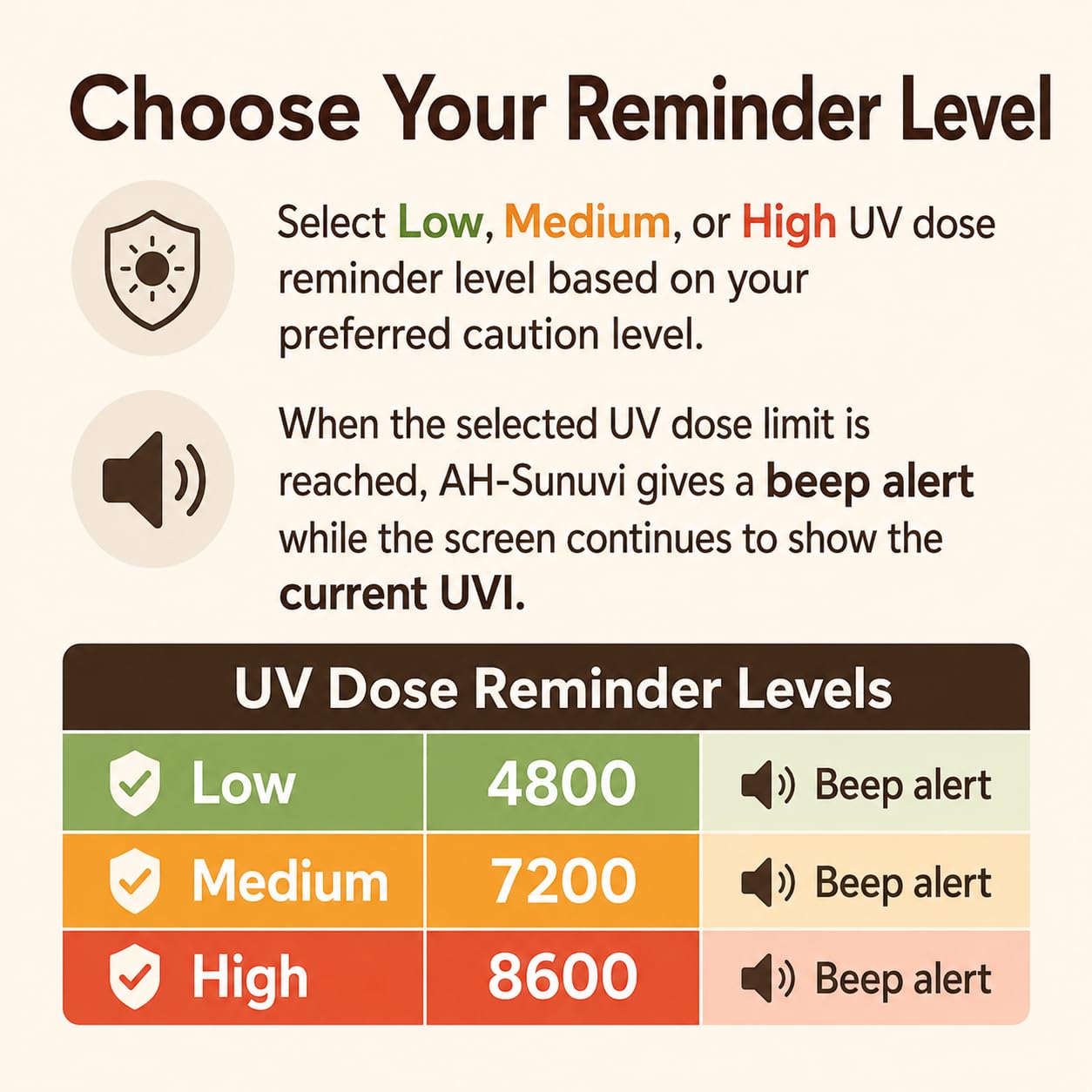 Sunlight UV Index Meter with UV Dose Reminder. Beep Alert When Selected UV Dose Limit is Reached. No Use Times Limitation
