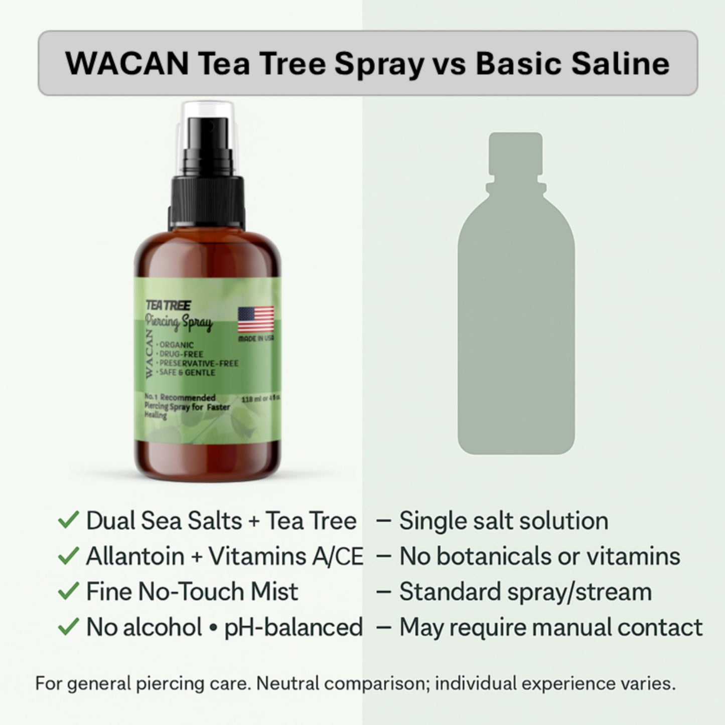 Wacan Tea Tree Piercing Spray for Bumps & Irritation, Alcohol-Free pH-Balanced Cleaner for Ear, Nose, Cartilage & Belly Button Piercings