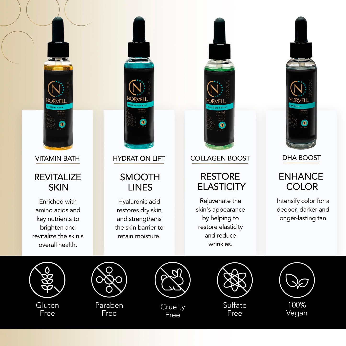 Norvell Pro Lab Kit – Professional Spray Tan Additives with DHA Boost, Hydration Lift, Collagen Boost & Vitamin Bath – Custom Sunless Tanning Results
