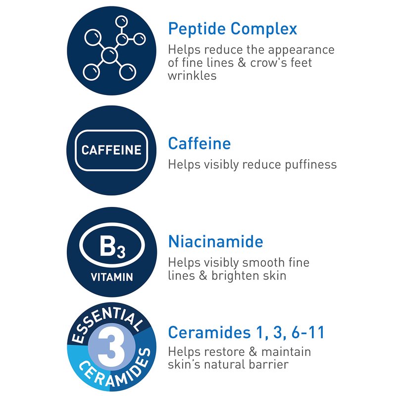 CeraVe Skin Renewing Eye Cream For Wrinkles, Under Eye Cream With Peptides + Caffeine + Niacinamide, For Wrinkles & Crows Feet, Paraben Free & Opthalmologist Tested