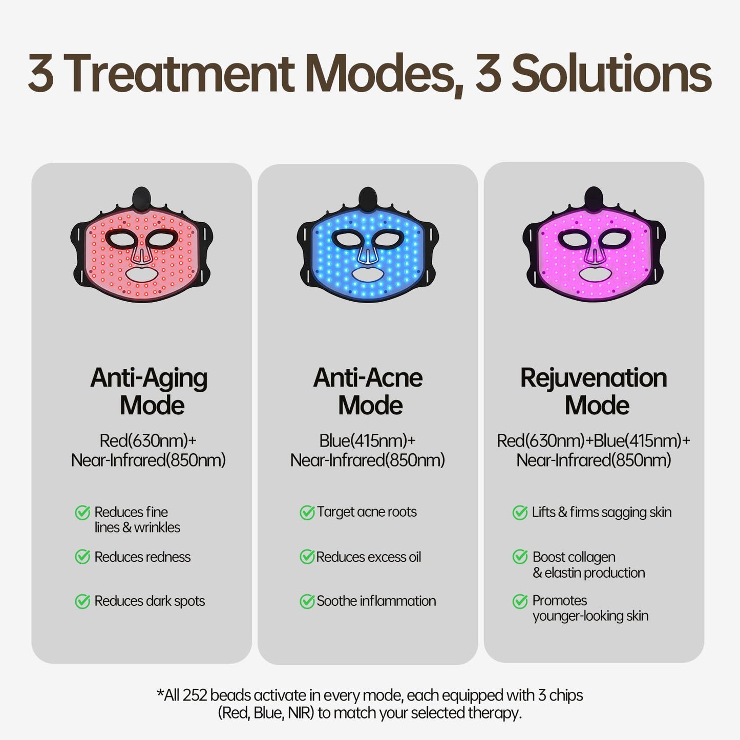 HOLYLOOK FDA Cleared Red Light Therapy Mask for Face, 3 Treatment Modes with 850nm Near Infrared, 252 LEDs, Wireless Rechargeable LED Face Mask for Reduce Acne & Anti-Aging - Phantom Black