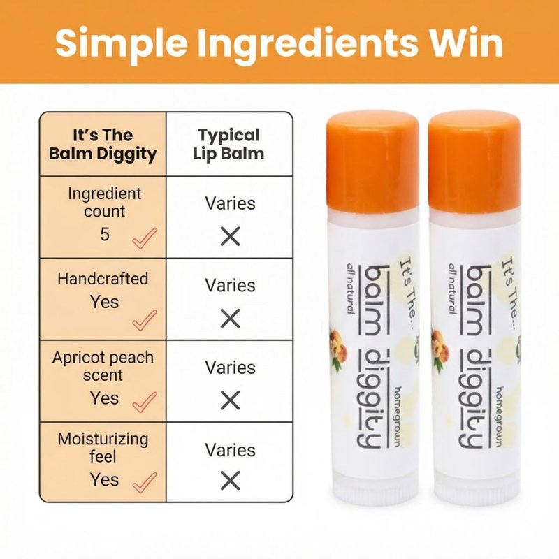 Apricot Peach Lip Balm - Moisturizing Shea Butter & Coconut Oil - 0.15 oz Each | 2 Pack